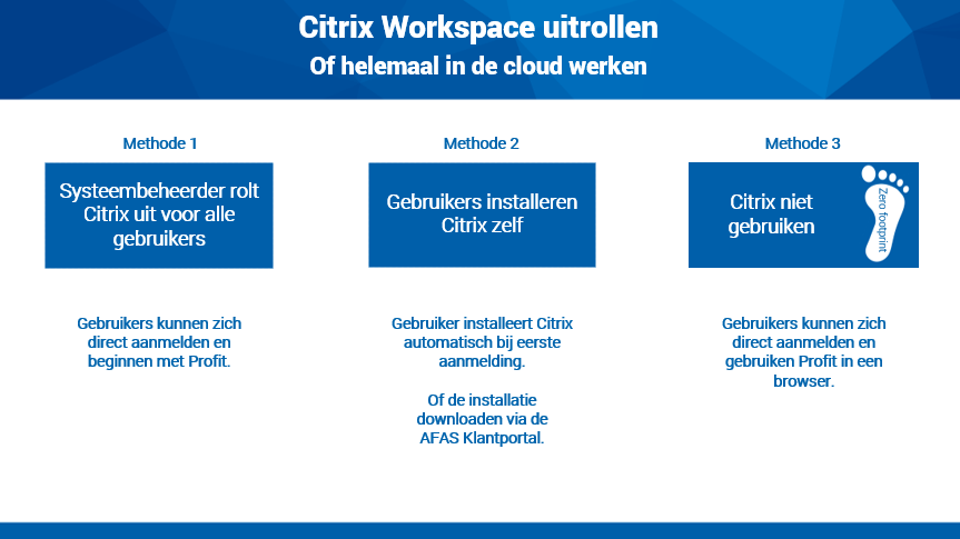 Citrix workspace receiver 4.12